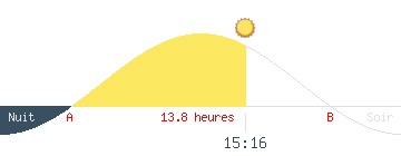 Coucher et lever de soleil de la REPUBLIQUE DOMINICAINE